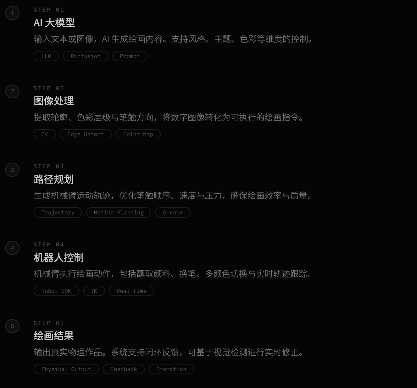 技术流程